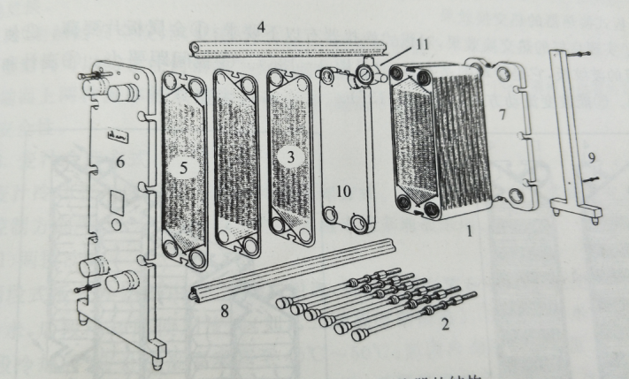 <b>Wort cooling- two stage heat exchanger</b>